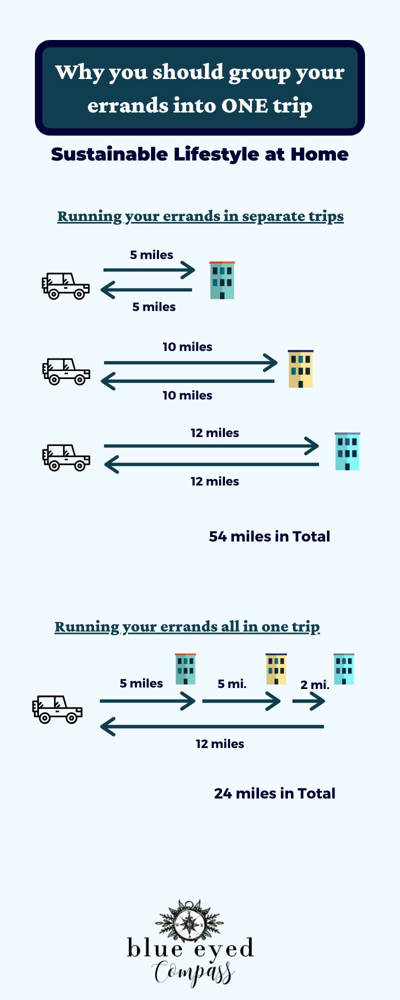 Why you should group your errands into one trip